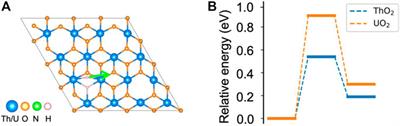 N2-to-NH3 conversion by excess electrons trapped in point vacancies on 5f-element dioxide surfaces